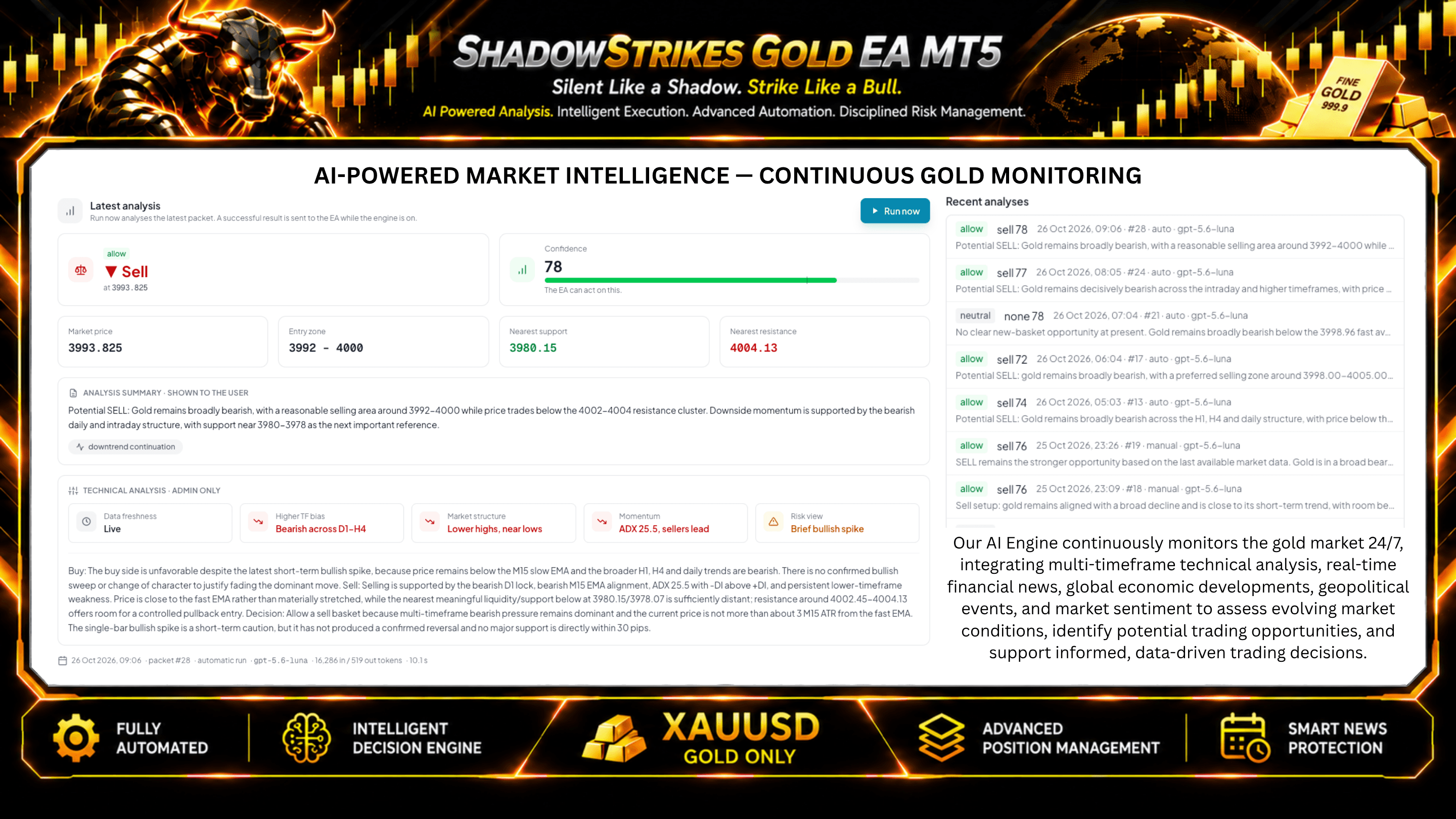AI market intelligence