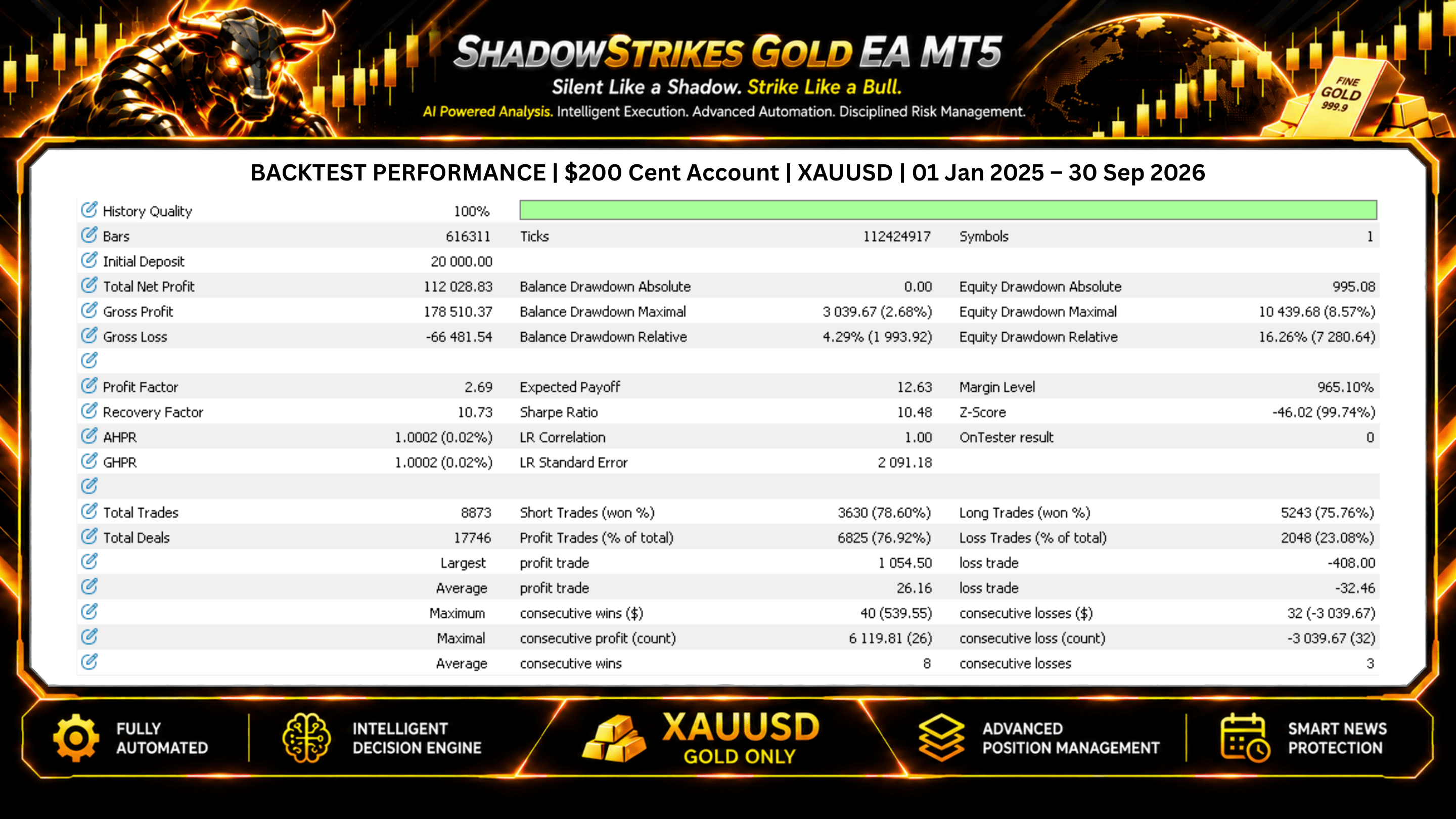 Backtest report