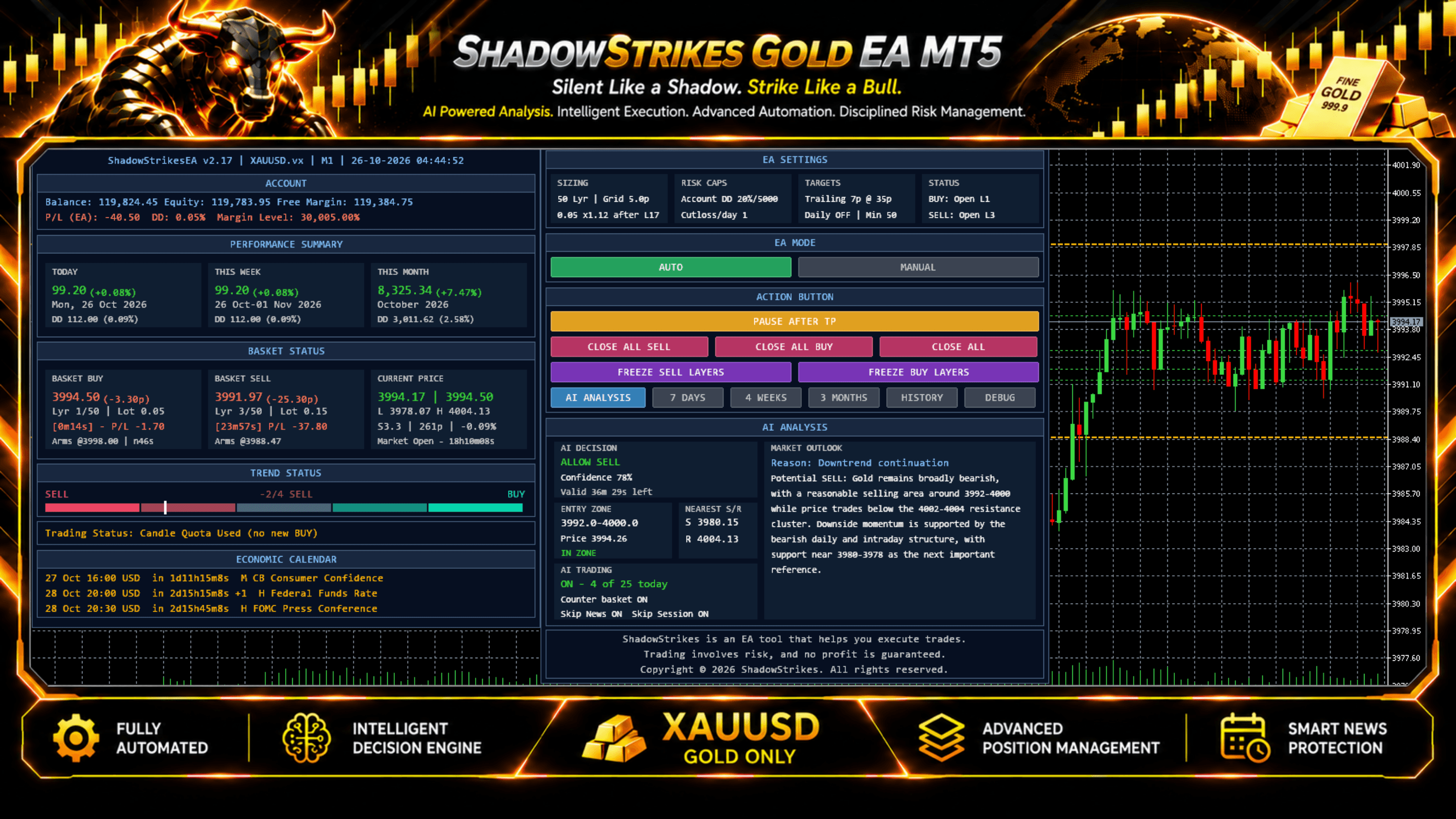 AI analysis on the chart