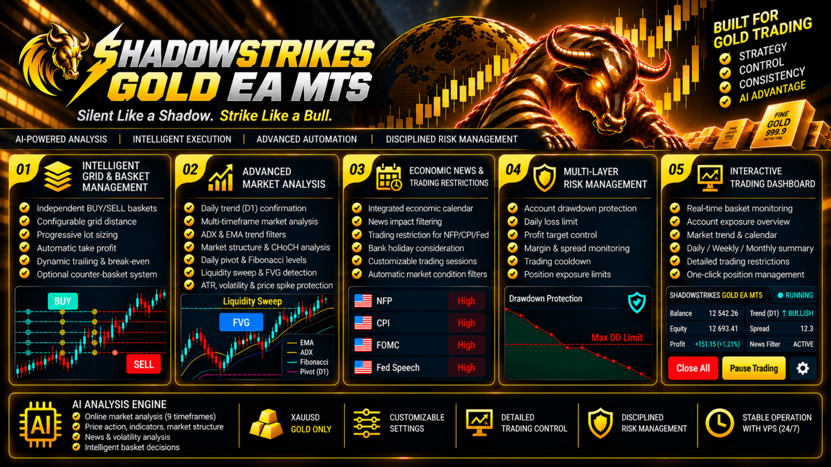 ShadowStrikes Gold EA MT5